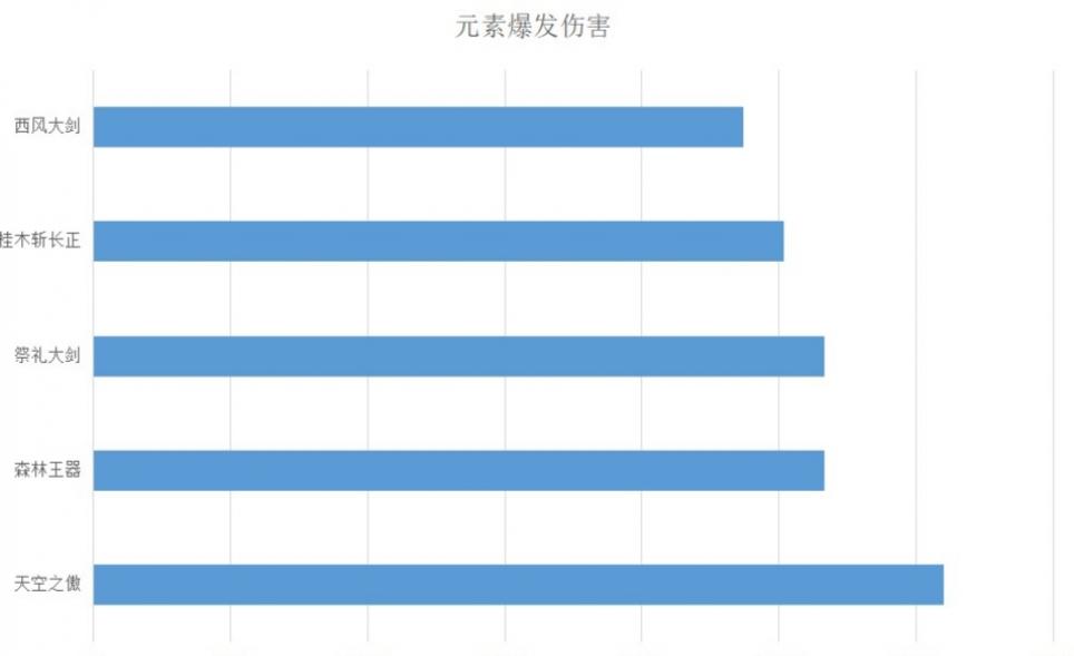 ԭ��3.7�汾������ô����_ԭ��3.7�汾������������