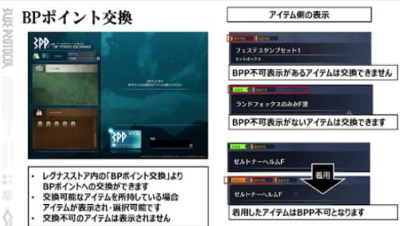 ��ɫЭ��BP������ʲô��_BP��������һ��