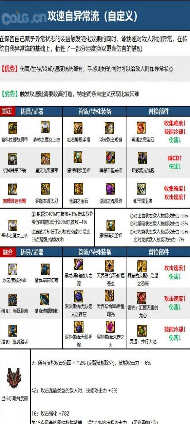 DNF15���������ҵװ��ѡ��_DNF15���������ҵװ���Ƽ�