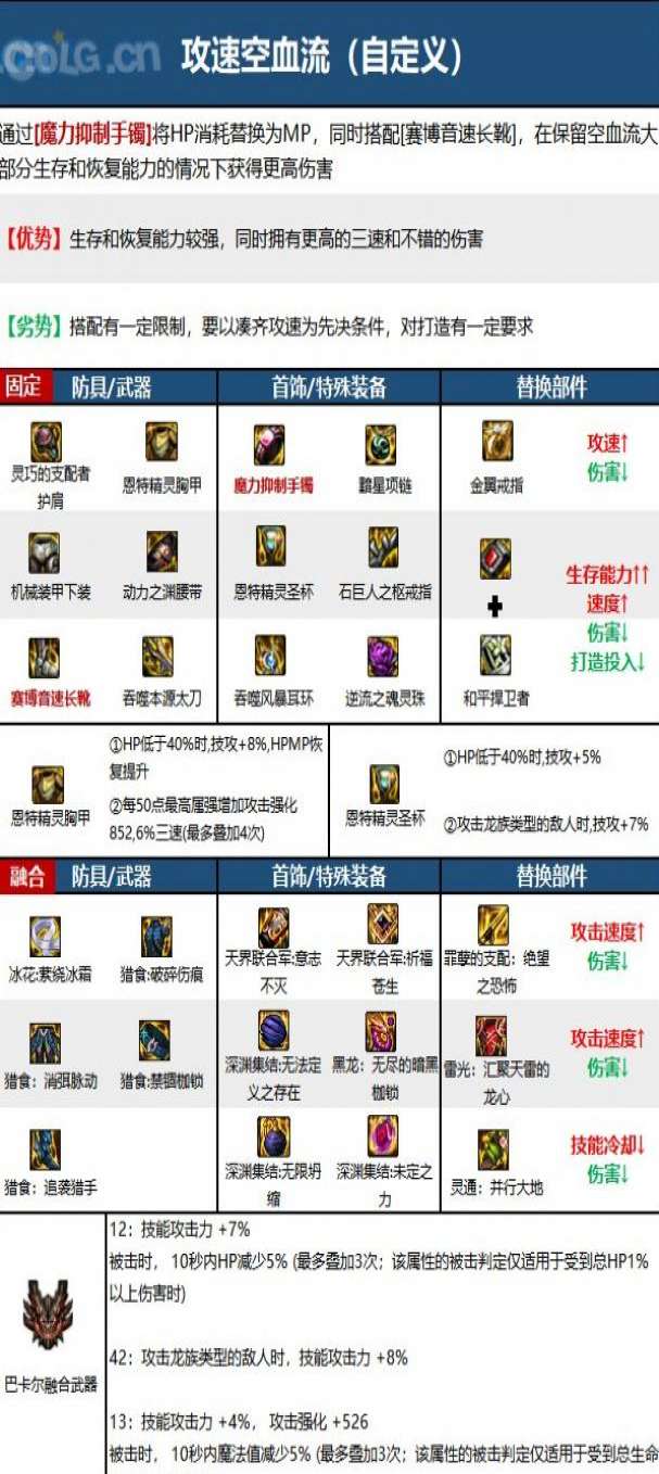 DNF15���������ҵװ��ѡ��_DNF15���������ҵװ���Ƽ�