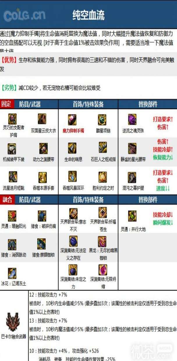 DNF15������������ҵװ��ѡ��_DNF15������������ҵװ���Ƽ�