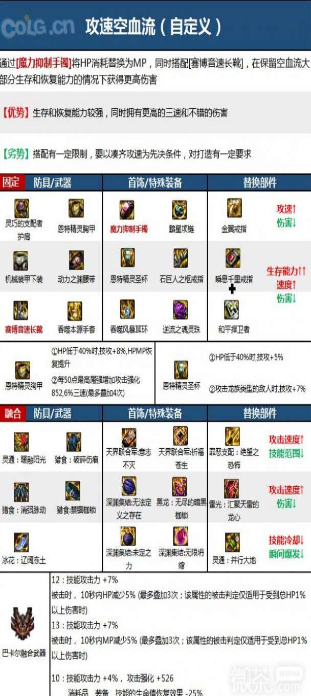 DNF15������������ҵװ��ѡ��_DNF15������������ҵװ���Ƽ�