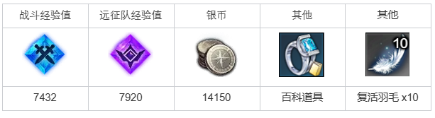 ���˷��������ͽ�ָ�ĺ��������淨����