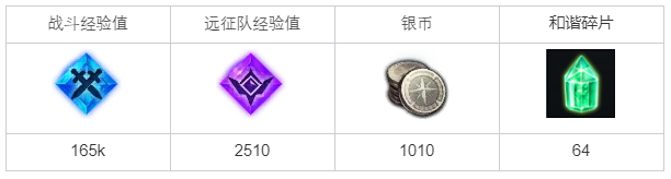 ���˷�����Ҫ�����Ļ������淨����