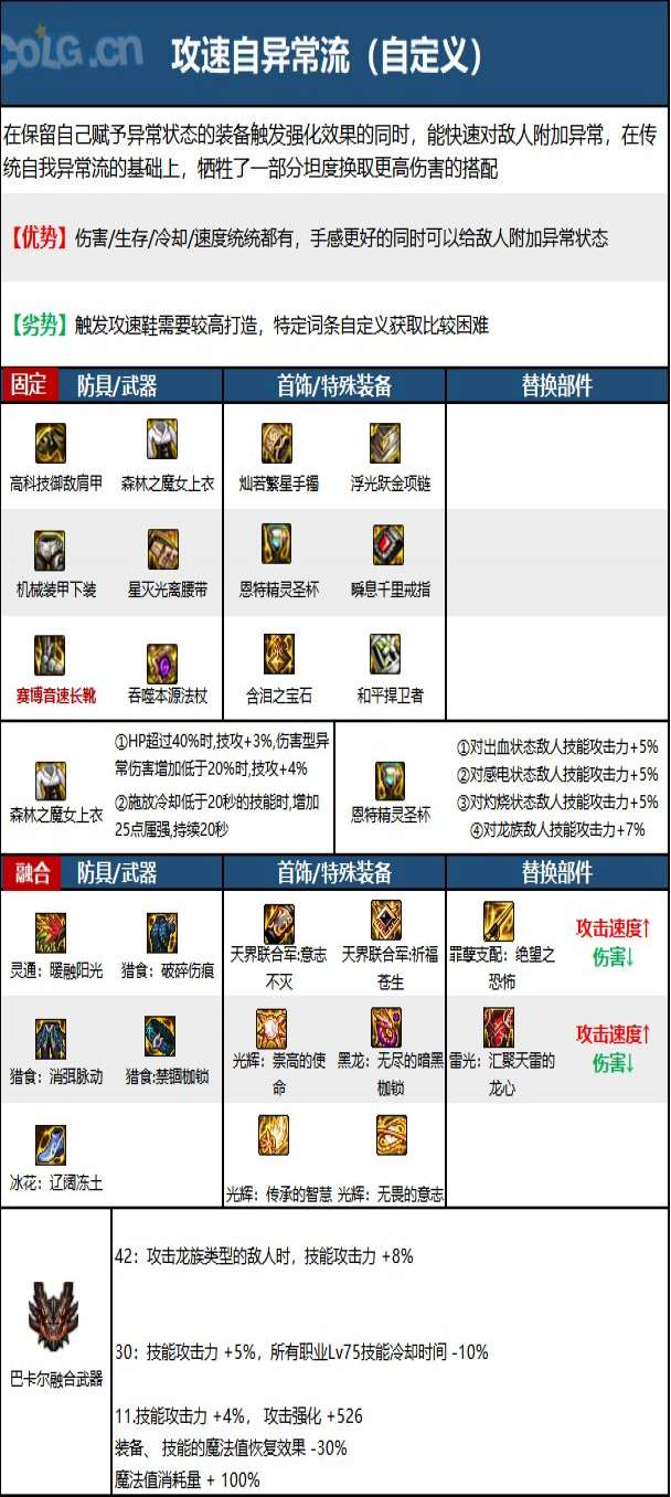 dnf�ٻ�2023��ҵװ�������Ƽ�