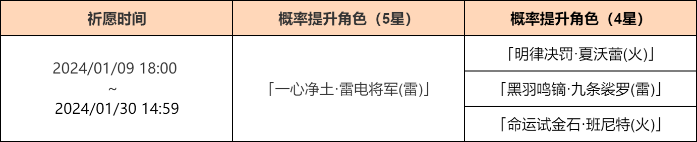 ԭ��4.3�°볡ʱ�����