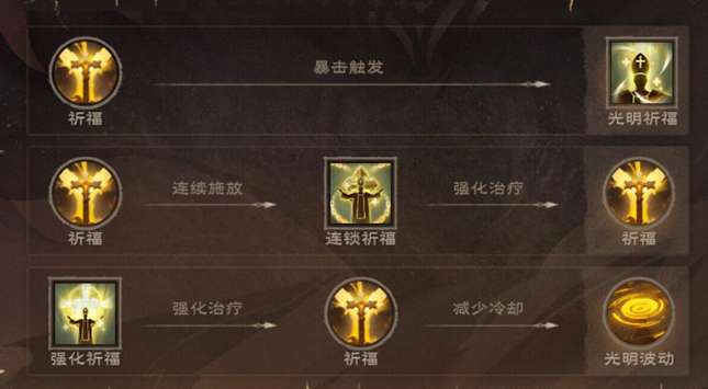 ����˹������ʦ�츳�ӵ��Ƽ�