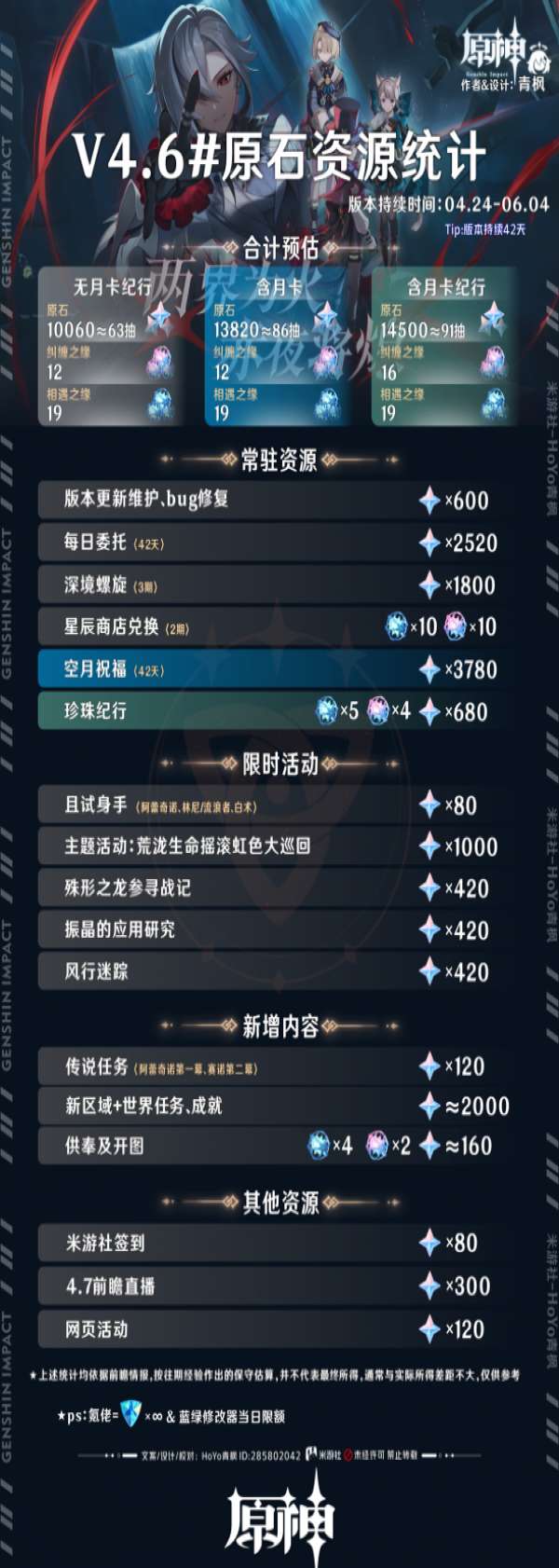 ԭ��4.6���Ի�ö���ԭʯ